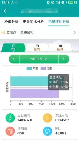 企业用电运维云平台图1