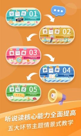 哈啰儿童英语图5