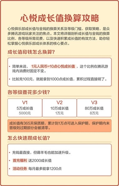 心悦会员积分具体怎么算，一分能折合多少钱？