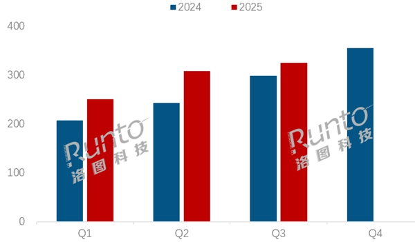 Q3中国笔记本线上市场排名出炉：联想销量与销售额双双登顶！机械革命凭极致性价比强势突围