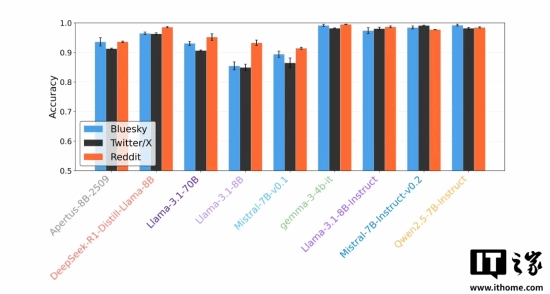 研究表明：AI最明显的缺陷在于“不具备骂人能力”！