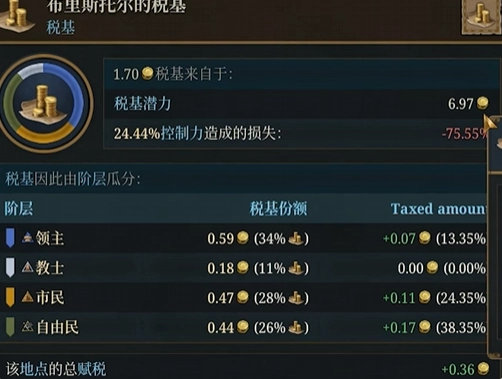 《欧陆风云5》萌新经济发展进阶指南