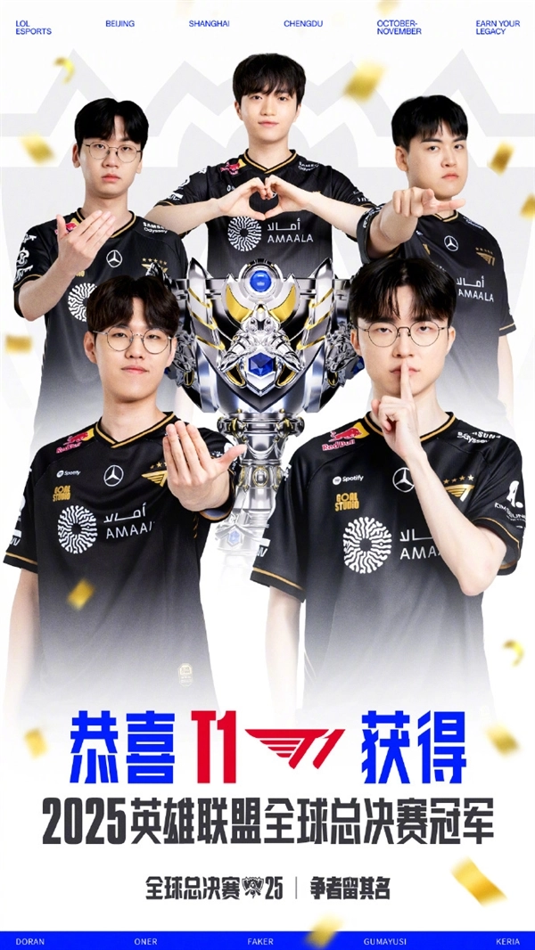 《英雄联盟》S15全球总决赛落下帷幕，T1战队最终捧起冠军奖杯，Faker也因此成为S赛史上首位六冠王