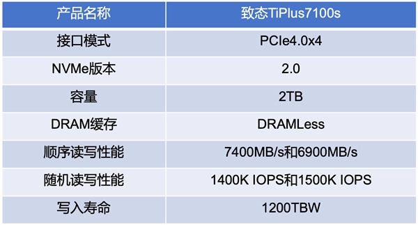 致态TiPlus7100s固态硬盘实测体验DRAMLess技术的巅峰之作