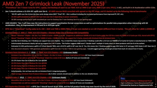 AMD“Zen7”重磅爆料！台积电A16工艺打造32核超强处理器