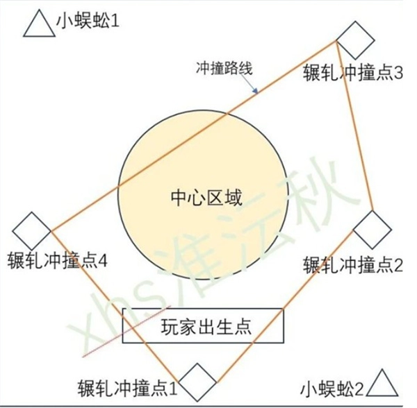 燕云十六声中俣俣神浒五人副本打法攻略