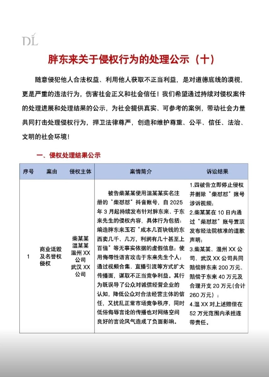 胖东来起诉网红柴怼怼造谣案一审宣判：获赔260万元，网友直呼大快人心！