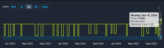 《辐射4：年度版》价格永久上调！周年纪念版本今日正式推出