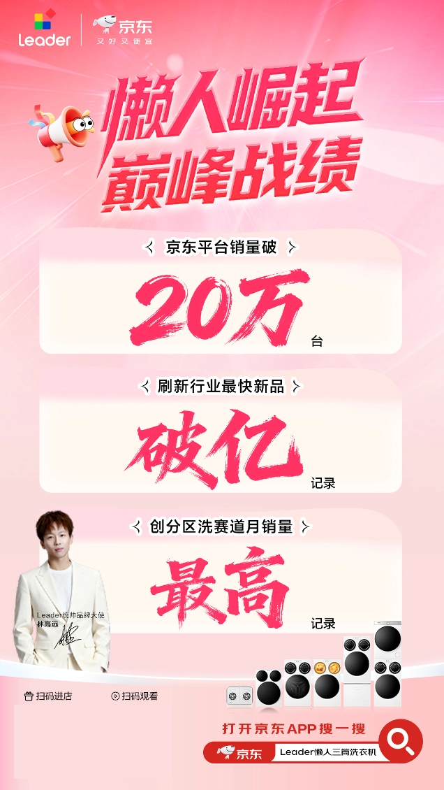 现象级爆款来袭！海尔Leader三筒洗衣机在京东平台销量突破20万台