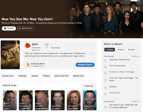 系列口碑最佳！《惊天魔盗团3》烂番茄新鲜度公布：当前达64%