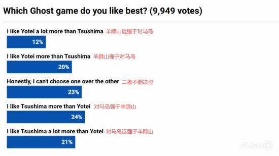 投票：《羊蹄山》和《对马岛》，你觉得哪部更出色？