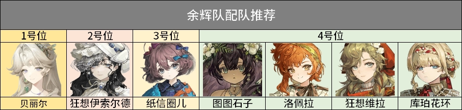 重返未来1999中贝丽尔的培养方法是什么