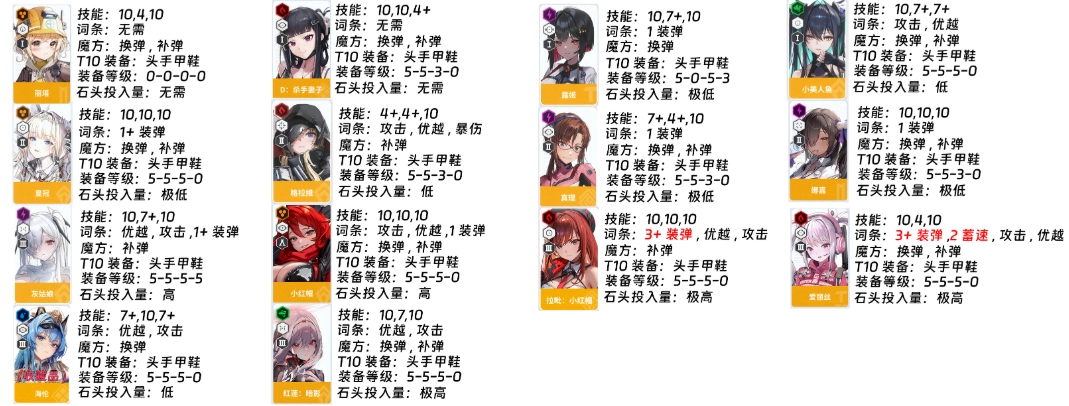 nikke胜利女神国服最新强度排行