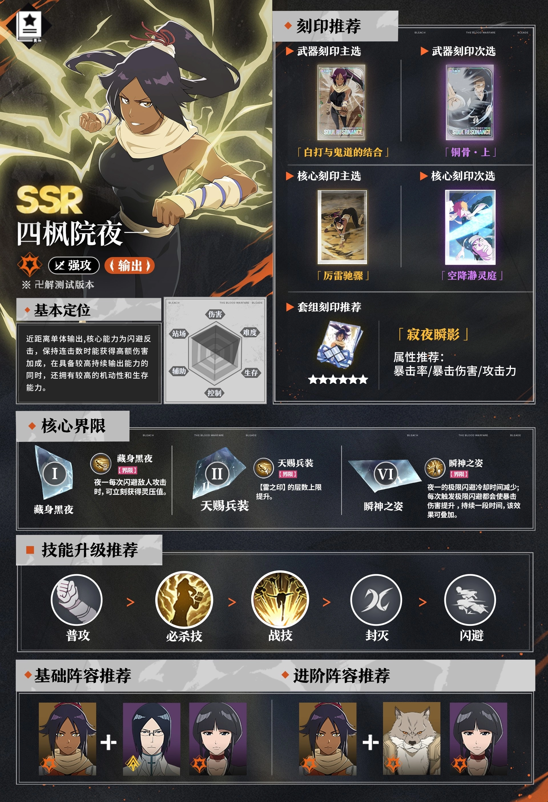 境界刀鸣四枫院夜一养成全攻略图鉴