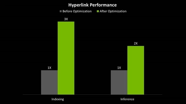 NVIDIA RTX PC已能够支持Hyperlink智能代理搜索功能