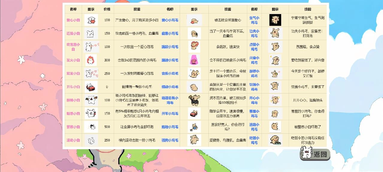 小白大战小鸡毛