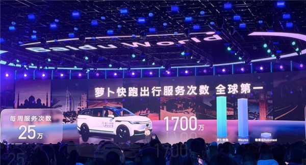 安全性与国产大飞机C919相近！萝卜快跑出行服务次数已突破1700万，荣膺全球第一