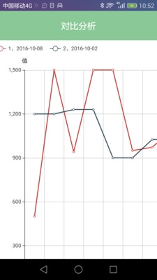 妙郎中经络检测