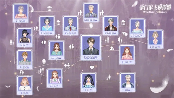 豪门家主模拟器初始玩法指南