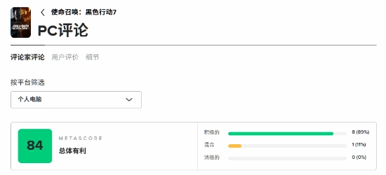 《使命召唤22：黑色行动7》M站评分84分：整体表现颇具胆识，可惜未实现革命性突破