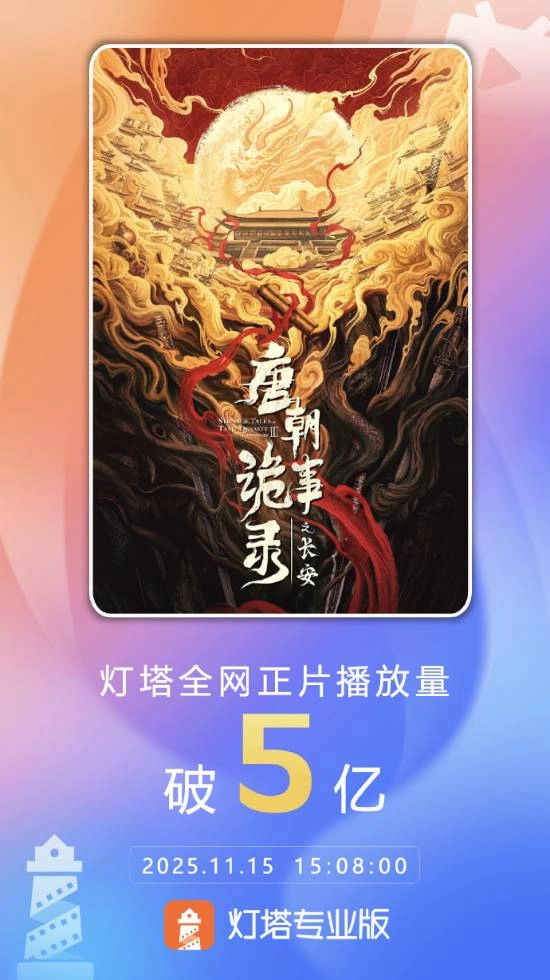 豆瓣评分8.1的良心佳作！《唐朝诡事录3》播放量已突破5亿大关