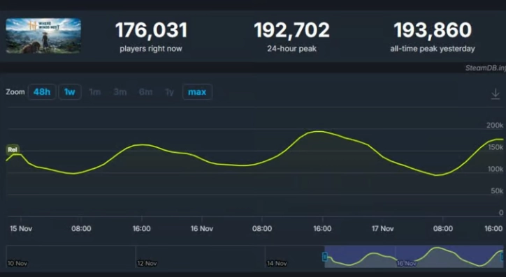 老外对《燕云十六声》感到难以置信：这么出色的游戏竟然免费！