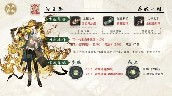 《物华弥新》向日葵星月夜养成指南