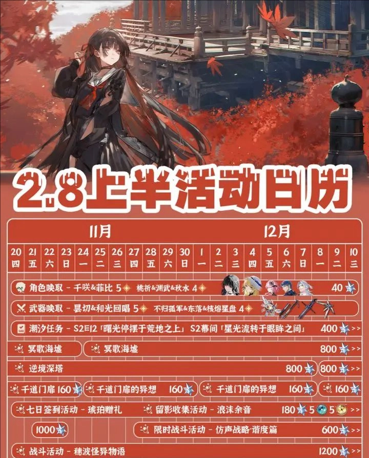 鸣潮2.8版本上半部分活动安排及资源获取指南