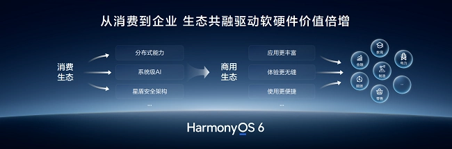 华为擎云即将推出新一代鸿蒙计算机及鸿蒙计算机企业版本