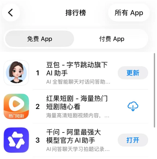 上线仅两天！阿里千问App成功跻身苹果AppStore总榜前三