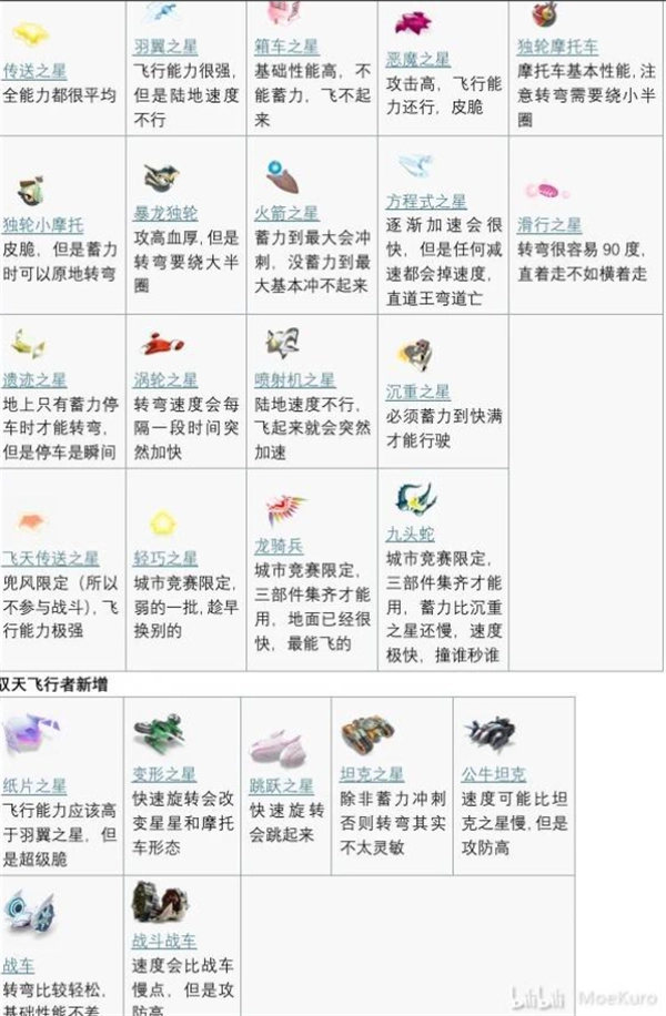 深度解读星之卡比天空骑士城市竞赛的玩法机制