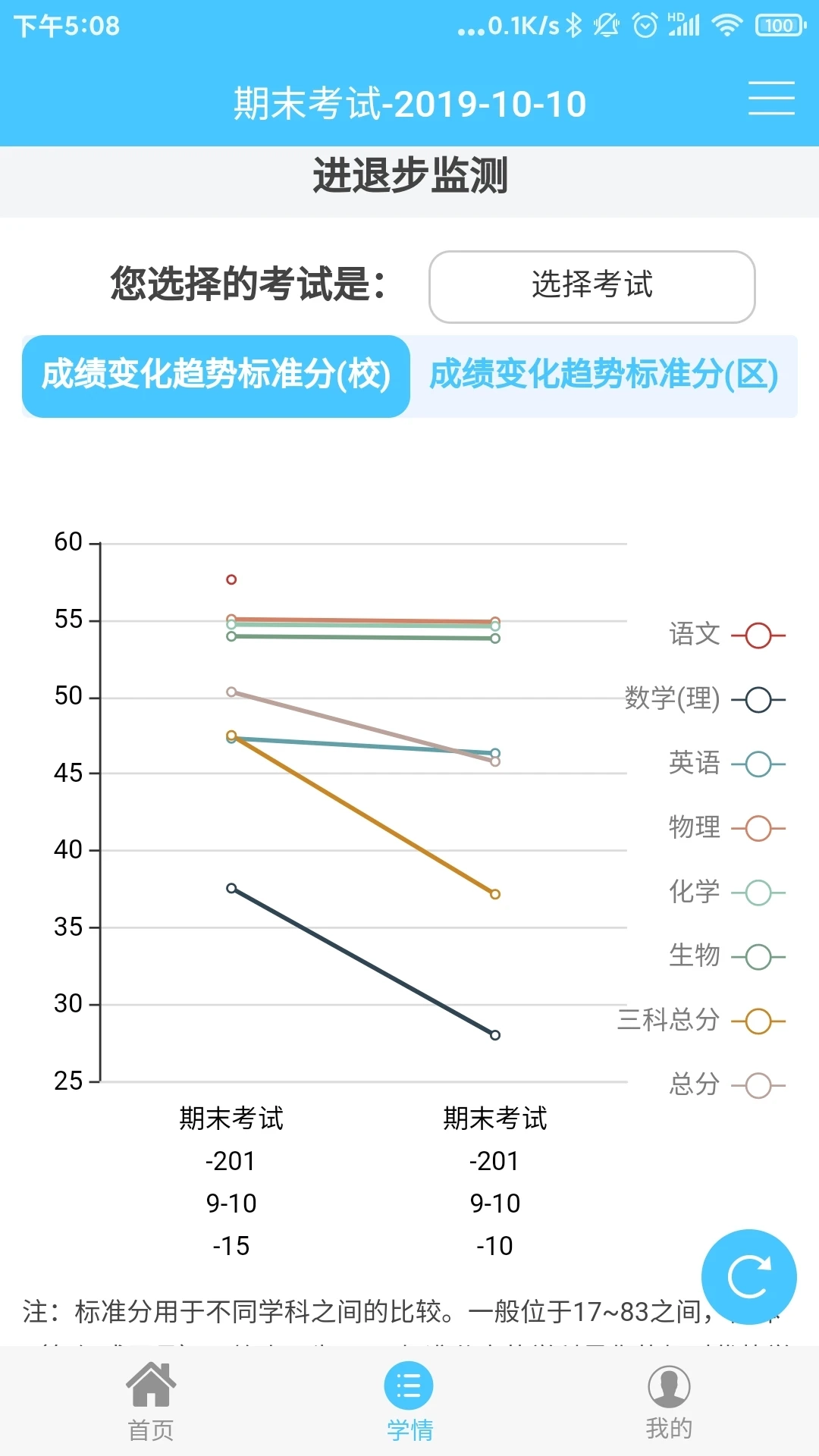学情达成绩查询登录最新版(2)