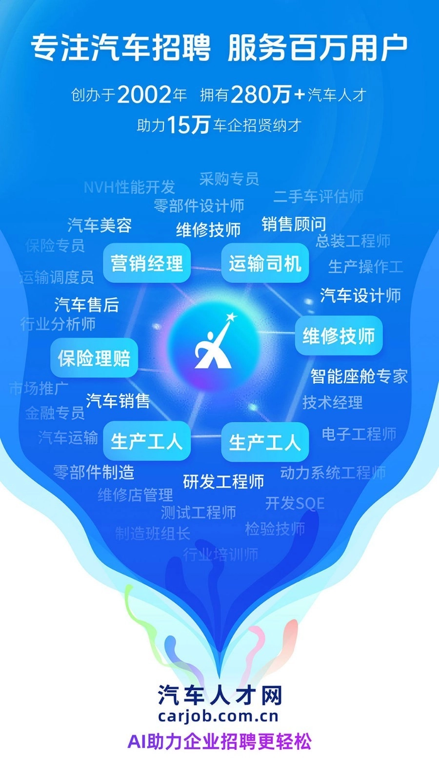 中国汽车人才网手机版-图1