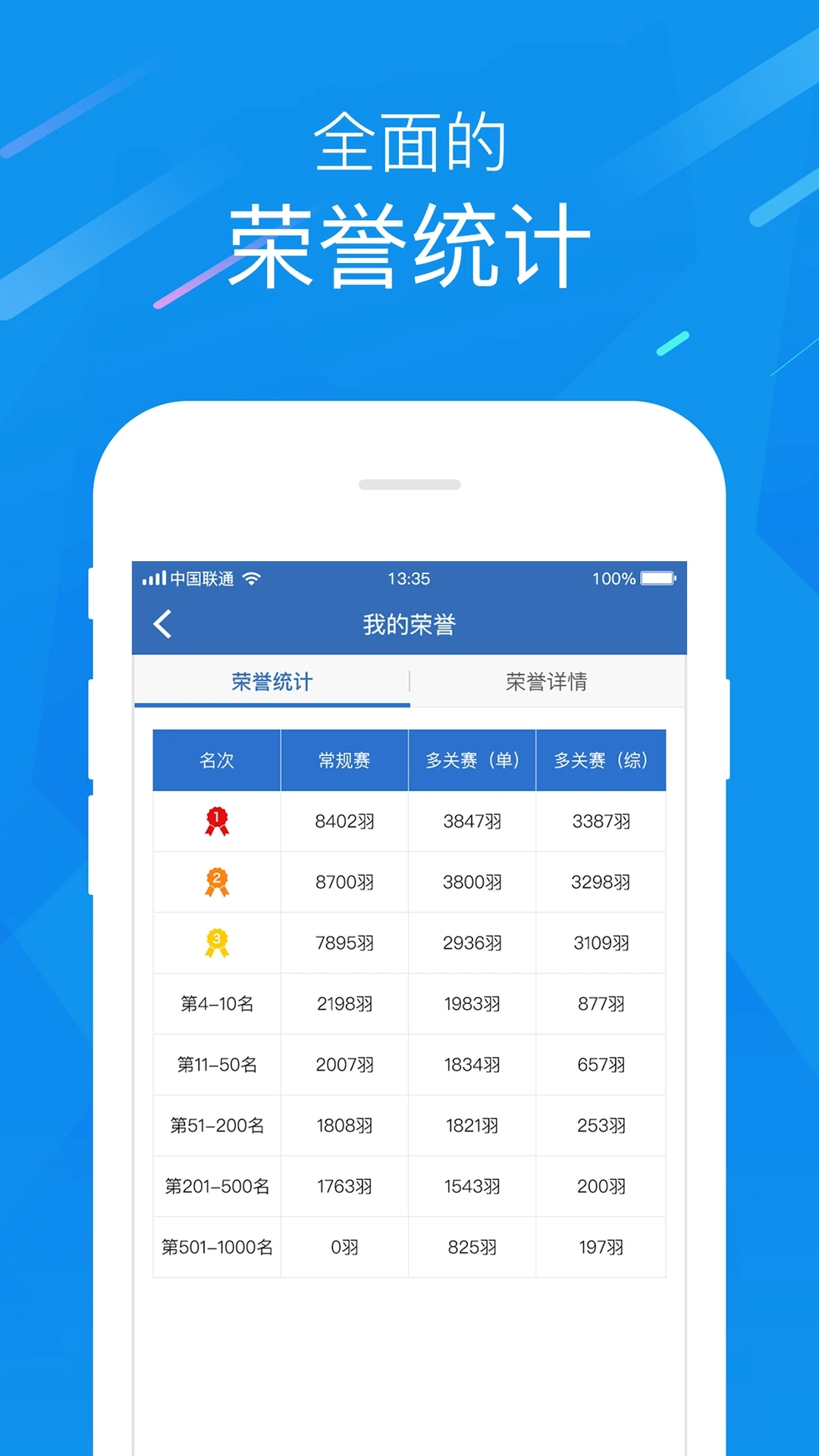 中国信鸽协会最新图4