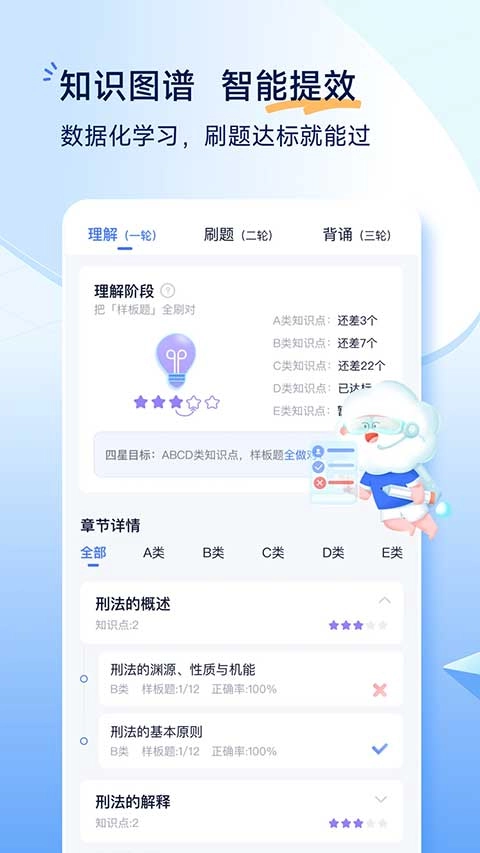 觉晓法考最新版图4