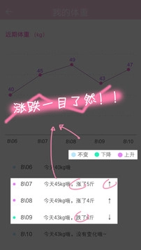 女生日记最新免费版