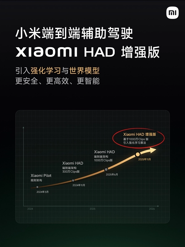 小米HAD增强版详细解读：三大行车能力实现全面跃升