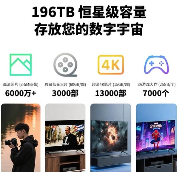 全新6盘位NAS登场，来自威联通，最大196TB容量，价格方面有意外之喜
