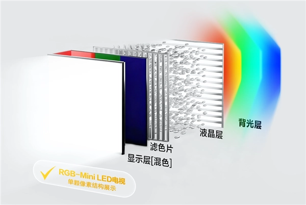 海思攻克RGB-MiniLED量产应用难关！朱雀显示AI引擎达成像素级智能调节