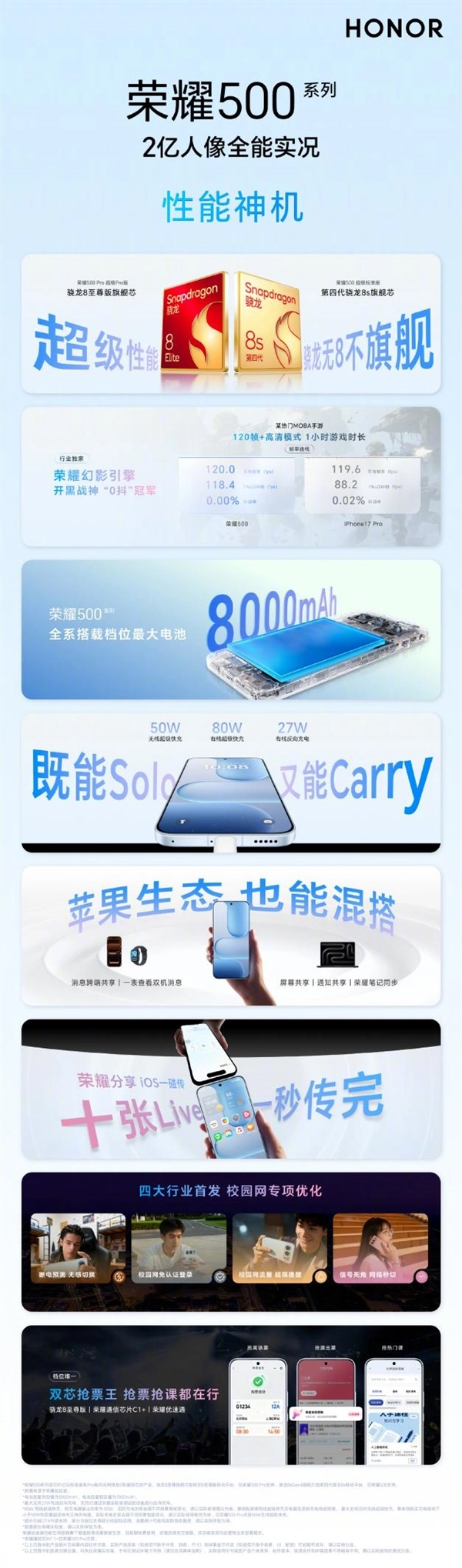 同档位性能无敌!荣耀500全系装载骁龙8系旗舰级芯片