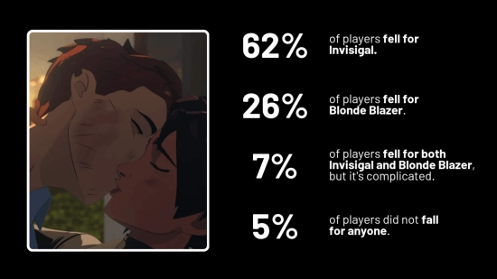 为何《超英派遣》玩家对“假小子”青睐有加？官方给出说法