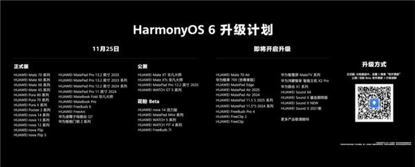 HarmonyOS 6正式版升级计划亮相，华为宣布Mate 70/Pura 80系列等超20多款产品开始推送