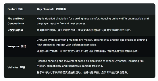 《半条命3》游戏玩法等细节全面曝光超多方面汇总！
