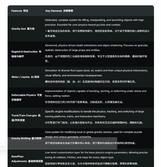 《半条命3》游戏玩法等细节全面曝光超多方面汇总！
