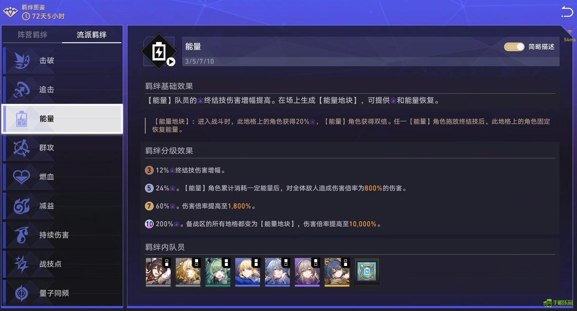 崩坏星穹铁道货币战争羁绊搭配建议