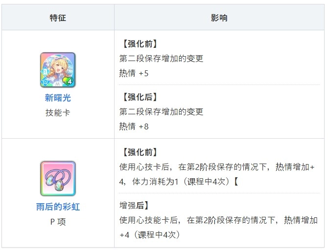 学园偶像大师手游下载