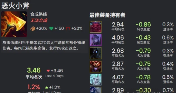 金铲铲之战s16赛季有哪些新增神器？这些新神器的强度如何解析