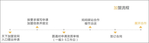 圆通速递妈妈驿站-图4