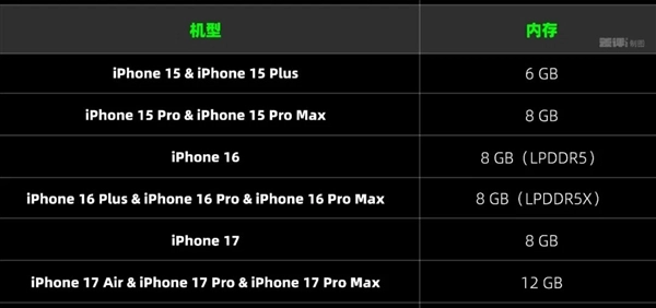 内存价格疯狂上涨的缘由 又多了一条
