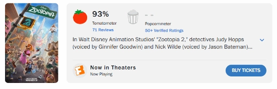 今日盛大上映！《疯狂动物城2》烂番茄新鲜度达93%！